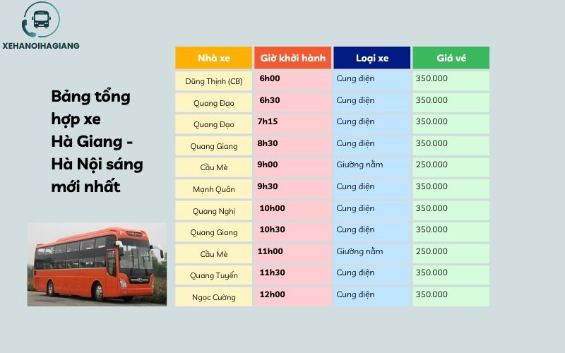 Bảng tổng hợp xe Hà Giang Hà Nội sáng mới nhất