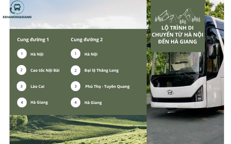 Lộ trình di chuyển từ Hà Nội đi Hà Giang