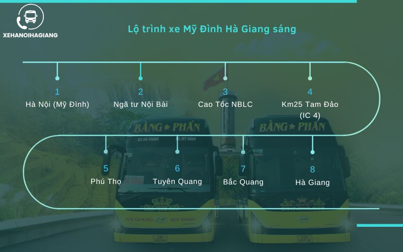 Lộ trình xe Mỹ Đình Hà Giang sáng