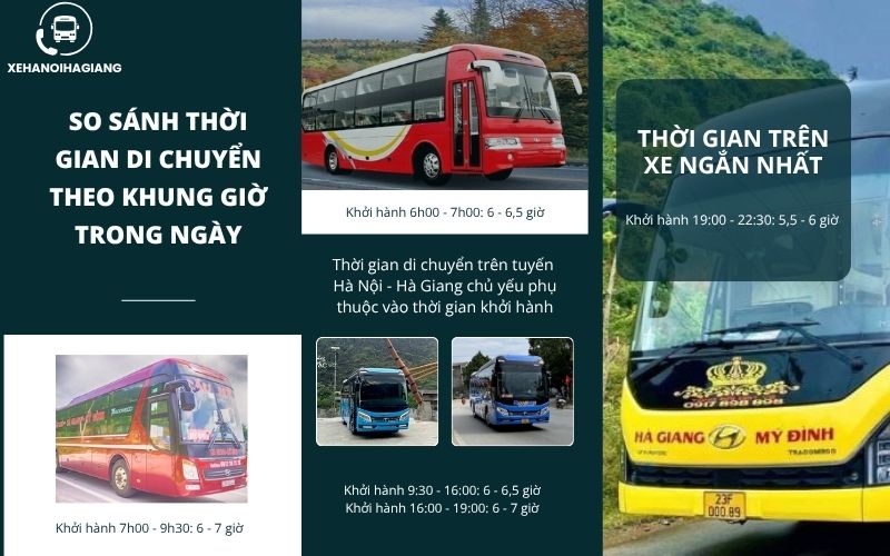So sánh thời gian di chuyển Hà Nội - Hà Giang theo khung giờ trong ngày